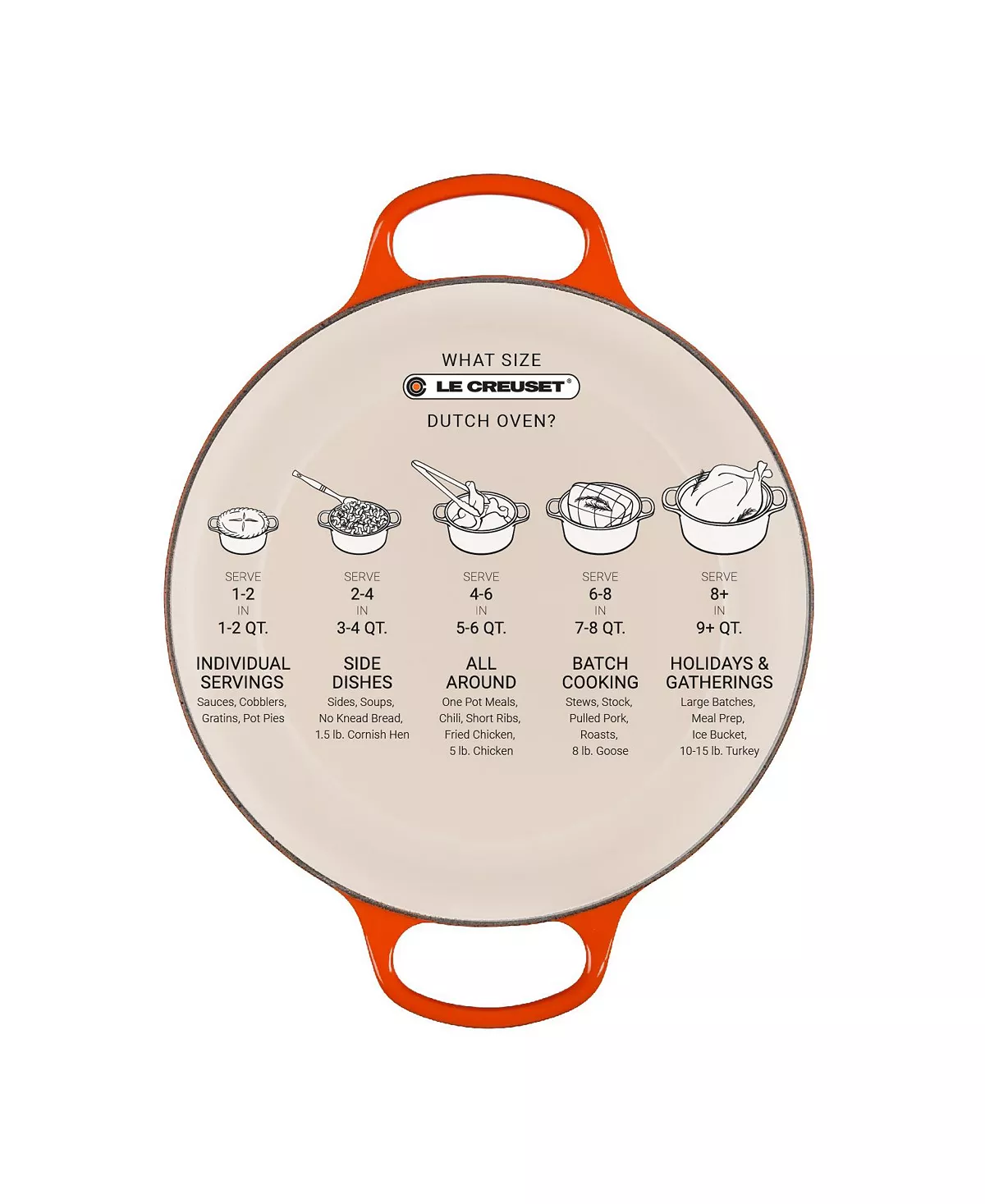 Le Creuset Signature Enameled Cast Iron 5.5 Qt. Round French Oven 4 Le Creuset Signature Enameled Cast Iron 5.5 Qt. Round French Oven - Image 2